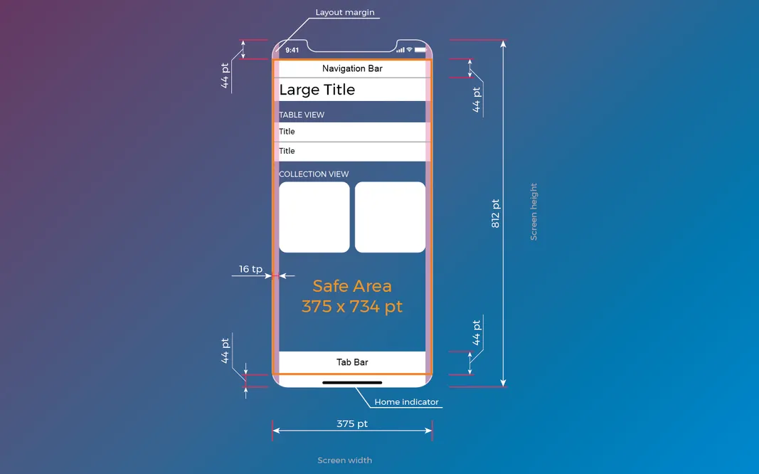 iPhone X Safe Area